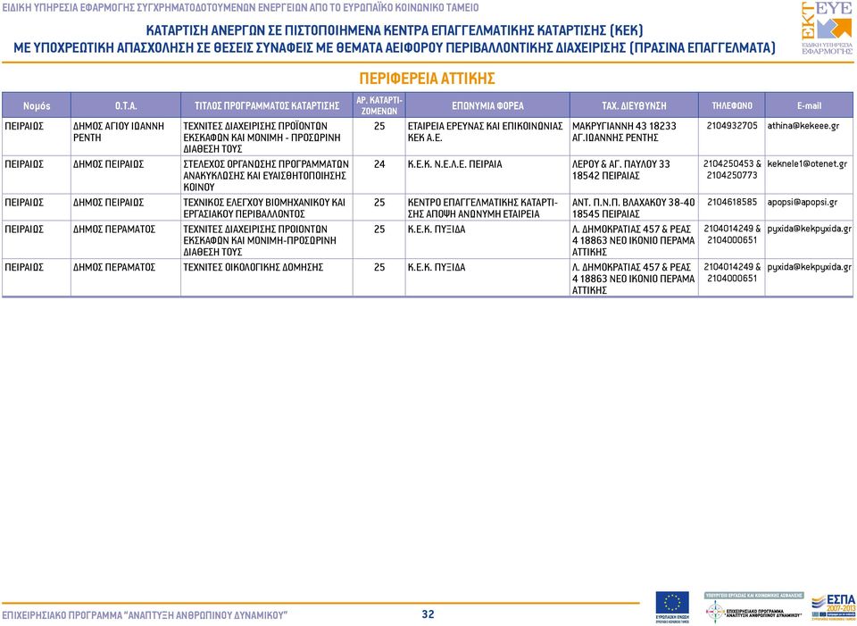 ΕΚΣΚΑΦΩΝ ΚΑΙ ΜΟΝΙΜΗ-ΠΡΟΣΩΡΙΝΗ ΠΕΡΙΦΕΡΕΙΑ 25 ΕΤΑΙΡΕΙΑ ΕΡΕΥΝΑΣ ΚΑΙ ΕΠΙΚΟΙΝΩΝΙΑΣ ΚΕΚ Α.Ε. ΜΑΚΡΥΓΙΑΝΝΗ 43 18233 ΑΓ.ΙΩΑΝΝΗΣ ΡΕΝΤΗΣ 24 Κ.Ε.Κ. Ν.Ε.Λ.Ε. ΠΕΙΡΑΙΑ ΛΕΡΟΥ & ΑΓ.