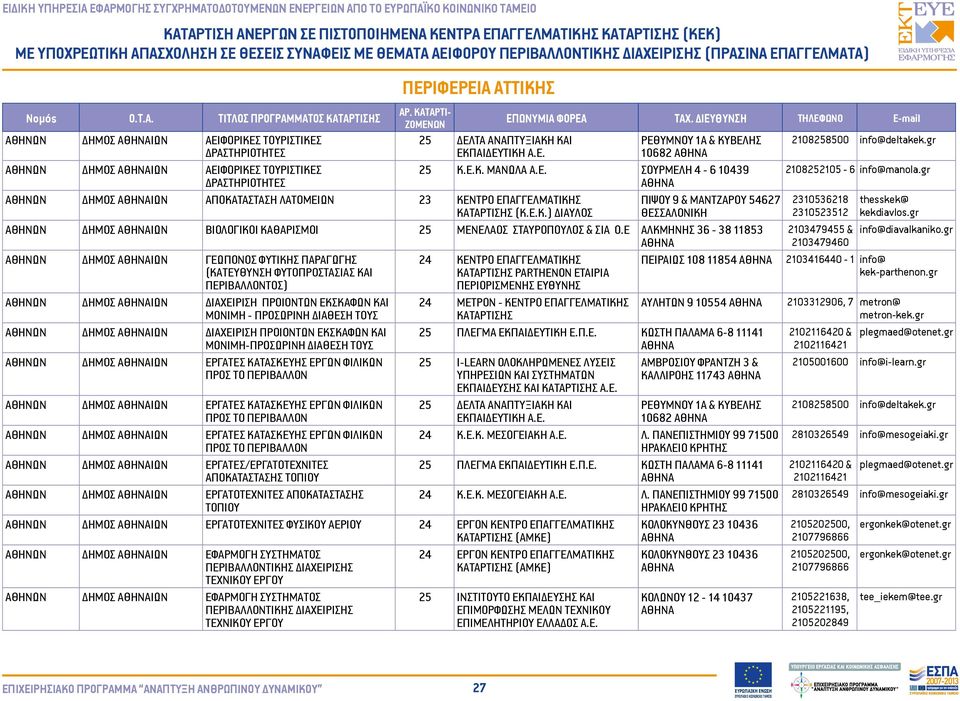 gr ΔΡΑΣΤΗΡΙΟΤΗΤΕΣ ΑΘΗΝΩΝ ΔΗΜΟΣ ΙΩΝ ΑΠΟΚΑΤΑΣΤΑΣΗ ΛΑΤΟΜΕΙΩΝ 23 ΚΕΝΤΡΟ ΕΠΑΓΓΕΛΜΑΤΙΚΗΣ ΠΙΨΟΥ 9 & ΜΑΝΤΖΑΡΟΥ 54627 2310536218 thesskek@ (Κ.Ε.Κ.) ΔΙΑΥΛΟΣ 2310523512 kekdiavlos.