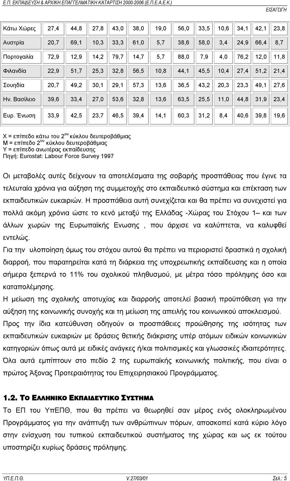 Βασίλειο 39,6 33,4 27,0 53,6 32,8 13,6 63,5 25,5 11,0 44,8 31,9 23,4 Ευρ.