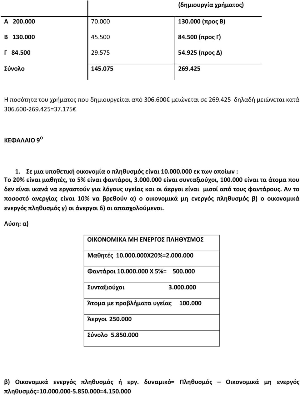 000 εκ των οποίων : Το 20% είναι μαθητές, το 5% είναι φαντάροι, 3.000.000 είναι συνταξιούχοι, 100.