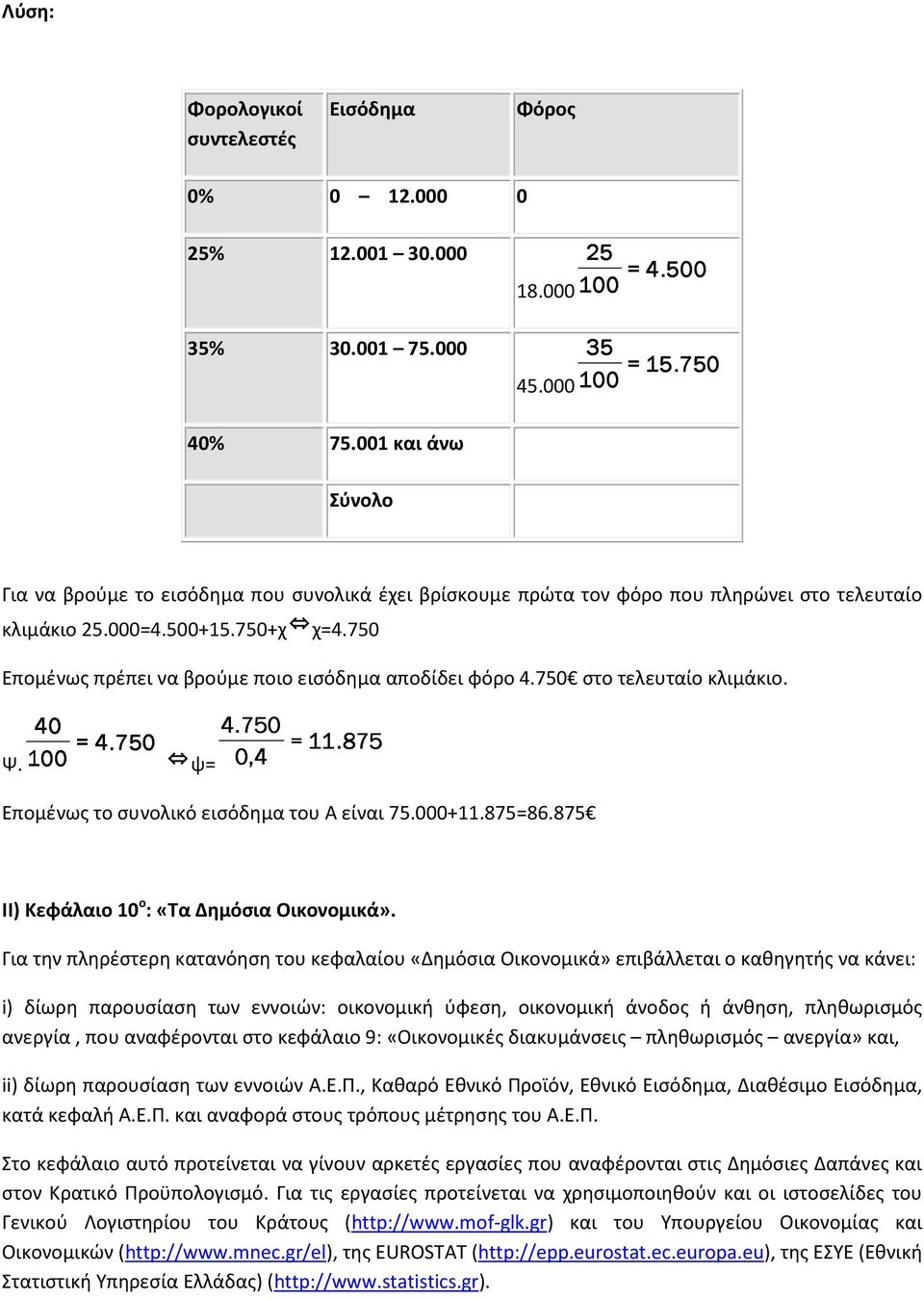 750 Επομένως πρέπει να βρούμε ποιο εισόδημα αποδίδει φόρο 4.750 στο τελευταίο κλιμάκιο. 40 Ψ. 100 =4.750 4.750 =11 11.875 ψ= 0,4 Επομένως το συνολικό εισόδημα του Α είναι 75.000+11.875=86.