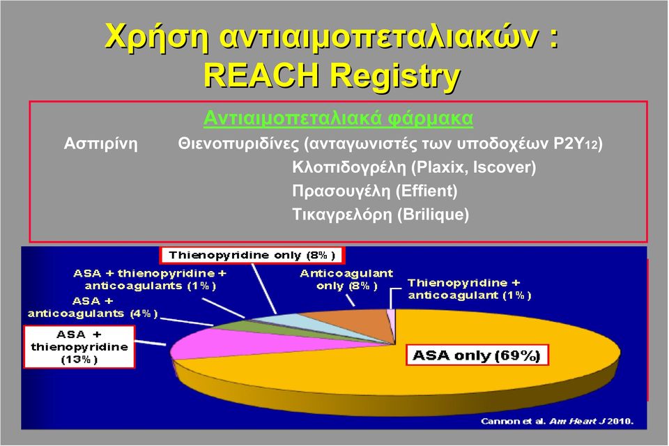 Πρασουγέλη (Effient) Τικαγρελόρη (Brilique) Αντιπηκτικά ανταγωνιστές βιταμίνης Κ