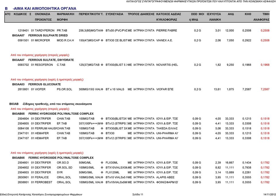 TAB 125(37)MG/TAB Φ ΒΤΧ50(BLIST 5 X ΜΕ 10) ΙΑΤΡΙΚΗ ΣΥΝΤΑΓΗNOVARTIS (HEL
