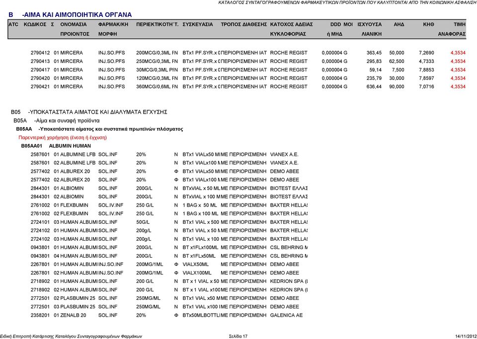 Η ROCHE REGISTRATION ΔΙΑΓ. &/ Ή Η ΕΝΑΡΞΗ 0,000004 LTD, U.K. ΤΗΣ G ΘΕΡΑΠΕΙΑΣ 295,83ΓΙΝΕΤΑΙ 62,500 ΣΕ ΝΟΣ. 4,7333 & ΜΠΟΡΕΙ ΝΑ 4,3534 ΣΥΝΕΧΙΖΕΤΑΙ & 2790417 01 MIRCERA INJ.SO.PFS 30MCG/0,3ML PF.SYR.