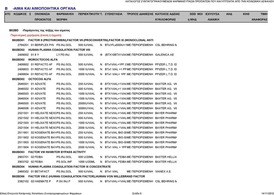 ΜΟΝΟ ΜΕΠΕ ΓΙΑ ΝΟΣΟΚΟΜΕΙΑΚΗ ΧΡΗΣΗ B02BD02 HUMAN PLASMA COAGULATION FACTOR VIII 2409002 01 8 Y LY.PD.