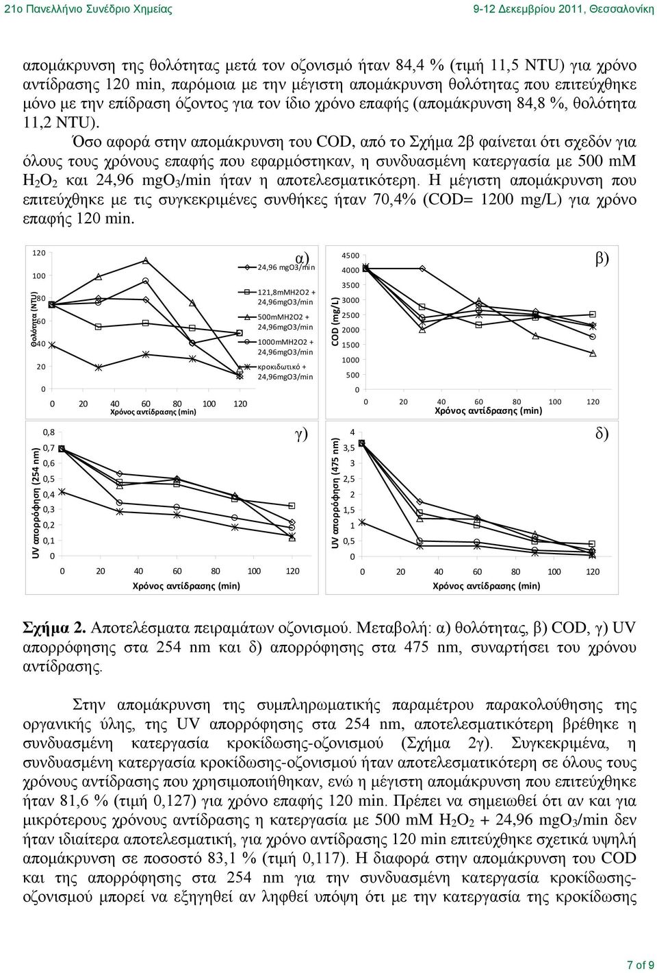 Όσο αφορά στην απομάκρυνση του COD, από το Σχήμα 2β φαίνεται ότι σχεδόν για όλους τους χρόνους επαφής που εφαρμόστηκαν, η συνδυασμένη κατεργασία με 5 mm H 2 O 2 και 24,96 mgo 3 /min ήταν η