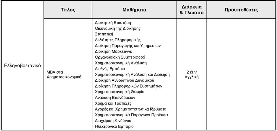 Χρηματοοικονομική Ανάλυση και Διοίκηση Διοίκηση Ανθρώπινού Δυναμικού Διοίκηση Πληροφορικών Συστημάτων Χρηματοοικονομική Θεωρία