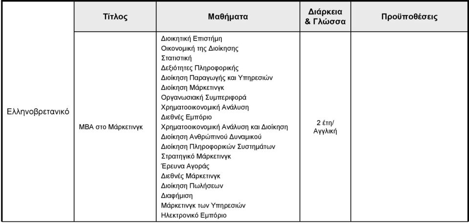 Διεθνές Εμπόριο Χρηματοοικονομική Ανάλυση και Διοίκηση Διοίκηση Ανθρώπινού Δυναμικού Διοίκηση Πληροφορικών Συστημάτων