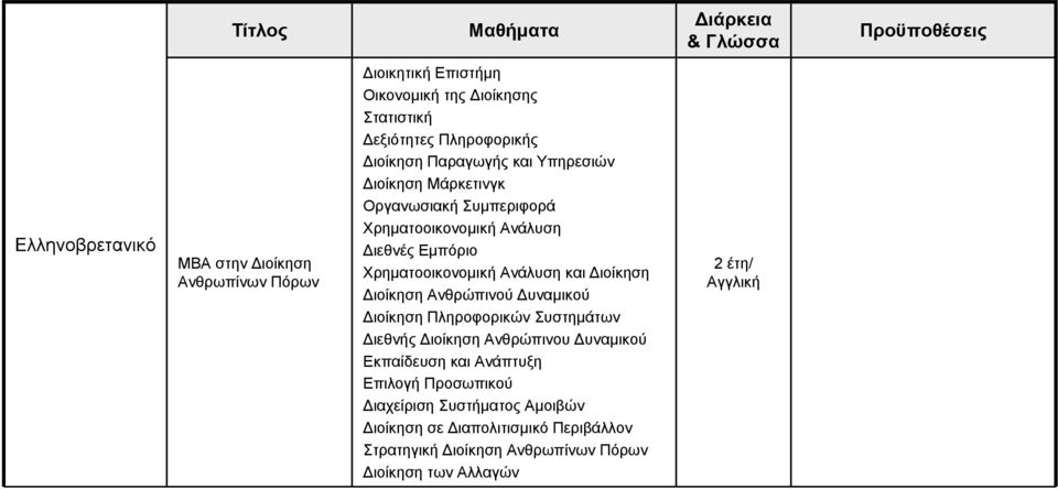 Ανάλυση και Διοίκηση Διοίκηση Ανθρώπινού Δυναμικού Διοίκηση Πληροφορικών Συστημάτων Διεθνής Διοίκηση Ανθρώπινου Δυναμικού Εκπαίδευση και