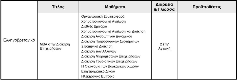 Πληροφορικών Συστημάτων Στρατηγική Διοίκηση Διοίκηση των Αλλαγών Διοίκηση Μικρομεσαίων Επιχειρήσεων