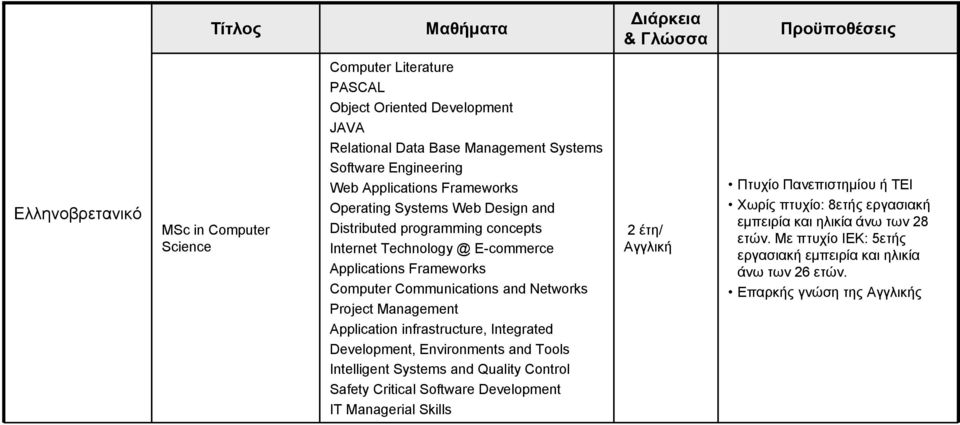 Project Management Application infrastructure, Integrated Development, Environments and Tools Intelligent Systems and Quality Control Safety Critical Software Development IT Managerial