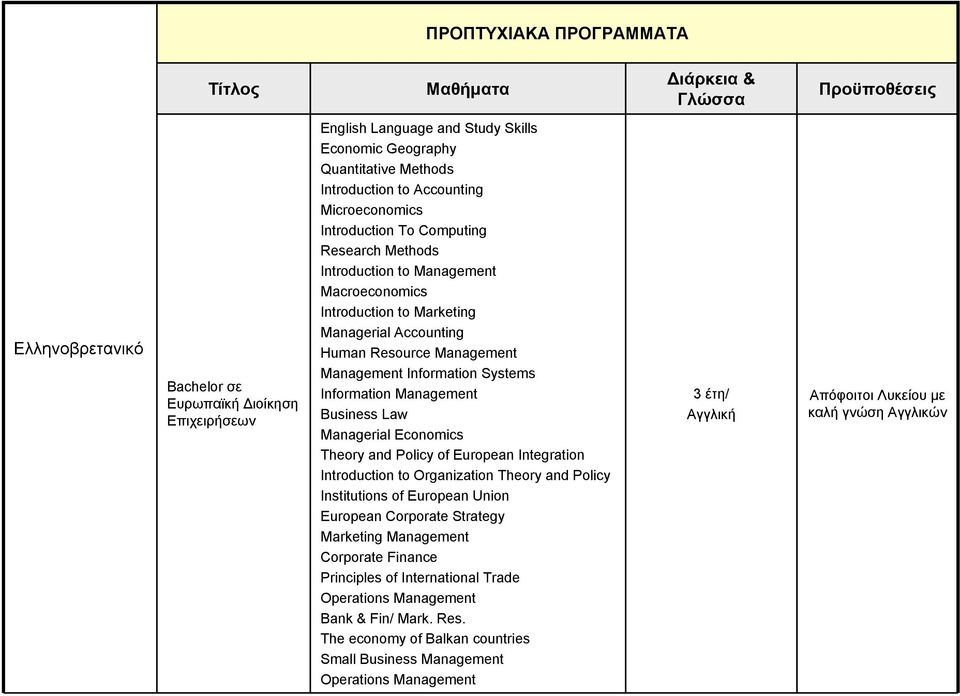 Systems Information Management Business Law Managerial Economics Theory and Policy of European Integration Introduction to Organization Theory and Policy Institutions of European Union European