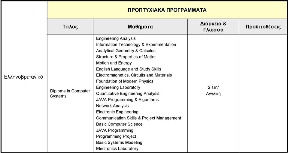 Foundation of Modern Physics Engineering Laboratory Quantitative Engineering Analysis JAVA Programming & Algorithms Network Analysis Electronic