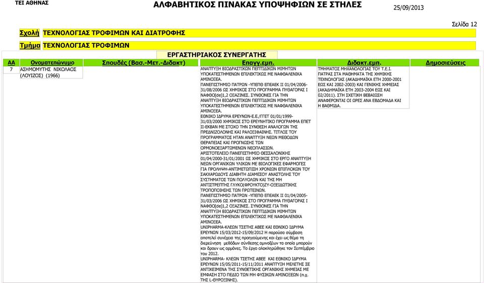 ΣΥΝΘΟΝΕΣ ΓΙΑ ΤΗΝ ΑΝΑΠΤΥΞΗ ΒΙΟΔΡΑΣΤΙΚΩΝ ΠΕΠΤΙΔΙΚΩΝ ΜΙΜΗΤΩΝ ΥΠΟΚΑΤΕΣΤΗΜΕΝΩΝ ΕΠΙΛΕΚΤΙΚΩΣ ΜΕ ΝΑΦΘΑΛΕΝΙΚΑ ΑΜΙΝΟΞΕΑ. ΕΘΝΙΚΟ ΙΔΡΥΜΑ ΕΡΕΥΝΩΝ-Ε.Ε./ΓΓΕΤ 01/01/1999-31/03/2000 ΧΗΜΙΚΟΣ ΣΤΟ ΕΡΕΥΝΗΤΙΚΟ ΠΡΟΓΡΑΜΜΑ ΕΠΕΤ ΙΙ-ΕΚΒΑΝ ΜΕ ΣΤΟΧΟ ΤΗΝ ΣΥΝΘΕΣΗ ΑΝΑΛΟΓΩΝ ΤΗΣ ΠΡΕΔΝΙΖΟΛΟΝΗΣ ΚΑΙ ΡΑΛΟΞΙΦΑΙΝΗΣ.