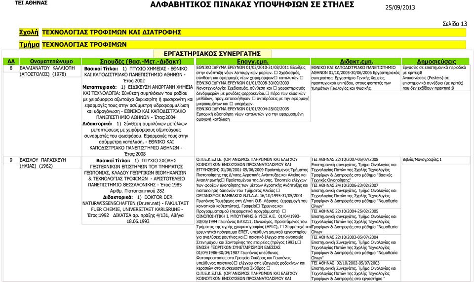 ΚΑΠΟΔΙΣΤΡΙΑΚΟ ΠΑΝΕΠΙΣΤΗΜΙΟ ΑΘΗΝΩΝ - Έτος:2004 Διδακτορικά: 1) Σύνθεση συμπλόκων μετάλλων μεταπτώσεως με χειρόμορφους αζωτούχους συναρμοτές του φωσφόρου. Εφαρμογές τους στην ασύμμετρη κατάλυση.