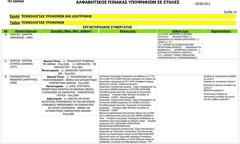 ΜΕΣΟΛΟΓΓΙΟΥ - Έτος:2001 Μεταπτυχιακά: 1) ΔΙΑΣΦΑΛΙΣΗ ΠΟΙΟΤΗΤΑΣ - ΕΑΠ - Έτος:2011 12 ΓΙΑΝΝΑΚΟΠΟΥΛΟΣ ΘΕΟΔΩΡΟΣ (ΔΗΜΗΤΡΙΟΣ) (1980) Βασικοί Τίτλοι: 1) ΠΛΗΡΟΦΟΡΙΚΗΣ ΚΑΙ ΤΗΛΕΠΙΚΟΙΝΩΝΙΩΝ - ΕΘΝΙΚΟ ΚΑΙ