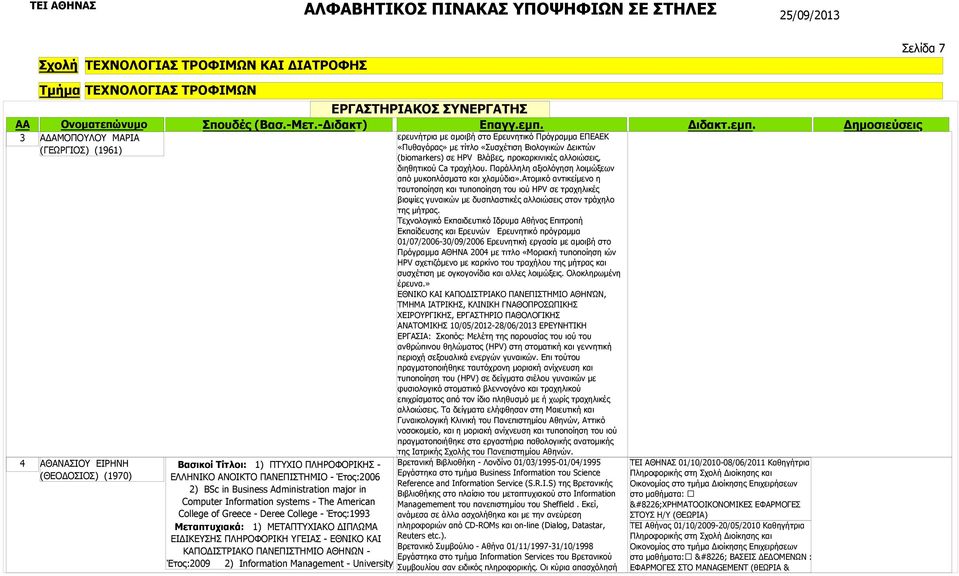 ΚΑΠΟΔΙΣΤΡΙΑΚΟ ΠΑΝΕΠΙΣΤΗΜΙΟ ΑΘΗΝΩΝ - Έτος:2009 2) Information Management - University ερευνήτρια με αμοιβή στο Ερευνητικό Πρόγραμμα ΕΠΕΑΕΚ «Πυθαγόρας» με τίτλο «Συσχέτιση Βιολογικών Δεικτών