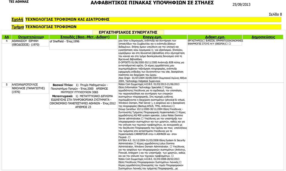 Έτος:2012 ΑΡΙΘΜΟΣ 23 μου ήταν η δημιουργία, ανάπτυξη και συντήρηση των Ιστοσελίδων του Συμβουλίου και η ανάπτυξη βάσεων δεδομένων.