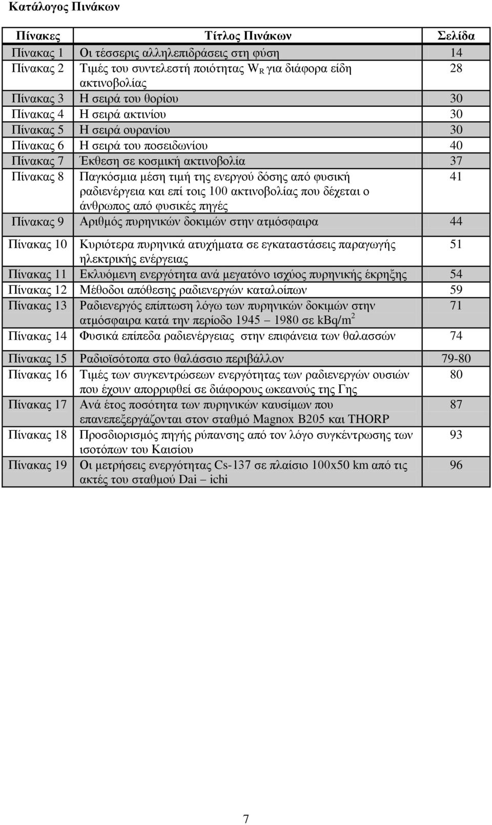 από φυσική 41 ραδιενέργεια και επί τοις 100 ακτινοβολίας που δέχεται ο άνθρωπος από φυσικές πηγές Πίνακας 9 Αριθμός πυρηνικών δοκιμών στην ατμόσφαιρα 44 Πίνακας 10 Κυριότερα πυρηνικά ατυχήματα σε