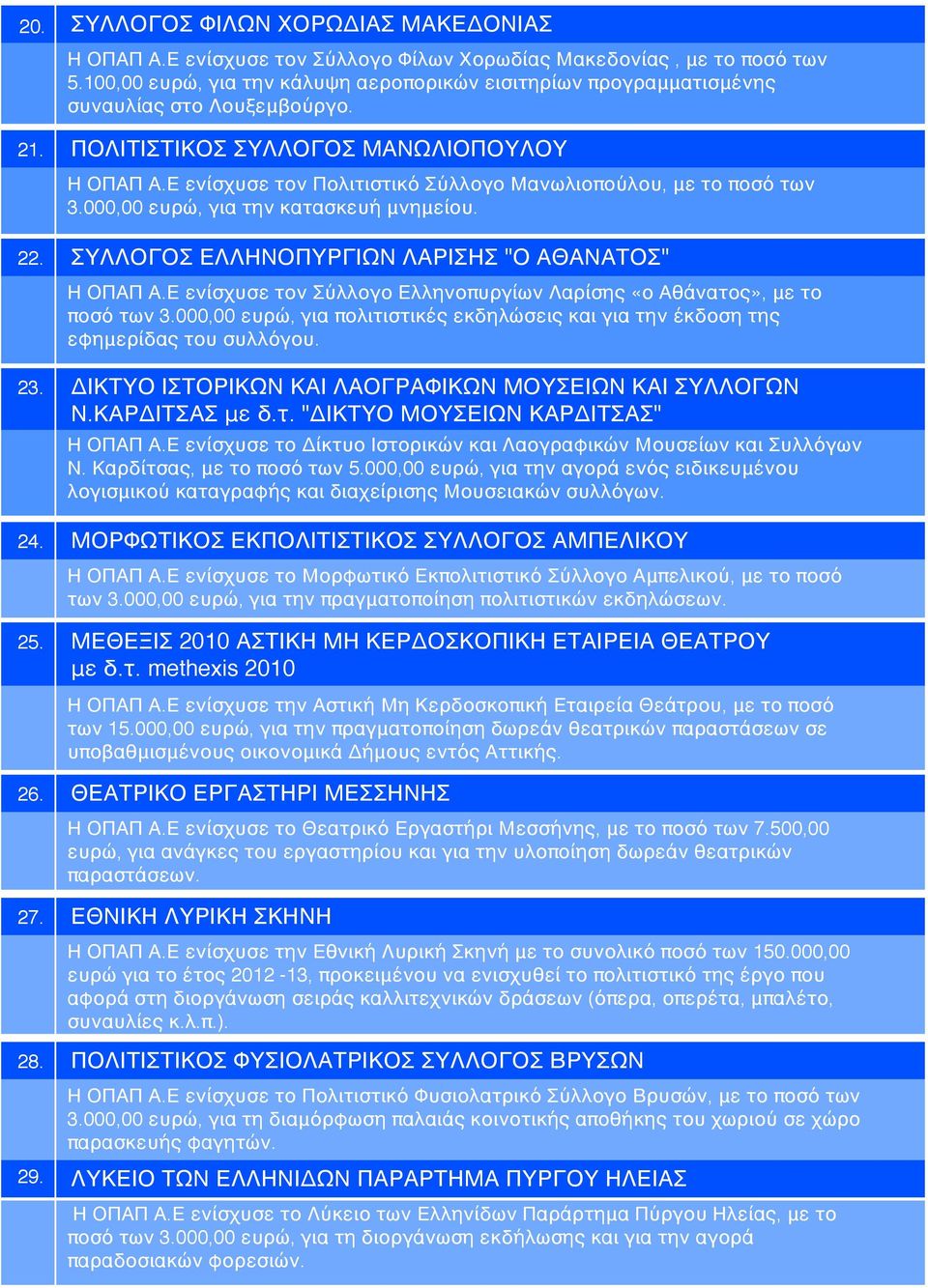 Ε ενίσχυσε τον Πολιτιστικό Σύλλογο Μανωλιοπούλου, με το ποσό των 3.000,00 ευρώ, για την κατασκευή μνημείου. ΣΥΛΛΟΓΟΣ ΕΛΛΗΝΟΠΥΡΓΙΩΝ ΛΑΡΙΣΗΣ "Ο ΑΘΑΝΑΤΟΣ" Η ΟΠΑΠ Α.