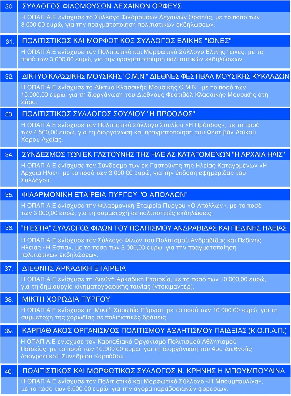 Ε ενίσχυσε τον Πολιτιστικό και Μορφωτικό Σύλλογο Ελικής Ίωνες, με το ποσό των 3.000,00 ευρώ, για την πραγματοποίηση πολιτιστικών εκδηλώσεων. ΔΙΚΤΥΟ ΚΛΑΣΣΙΚΗΣ ΜΟΥΣΙΚΗΣ "C.M.N.