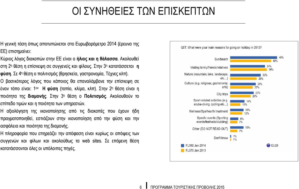 Ο βασικότερος λόγος που κάποιος θα επαναλάμβανε την επίσκεψη σε έναν τόπο είναι: 1 ον Η φύση (τοπίο, κλίμα, κλπ). Στην 2 η θέση είναι η ποιότητα της διαμονής. Στην 3 η θέση ο Πολιτισμός.