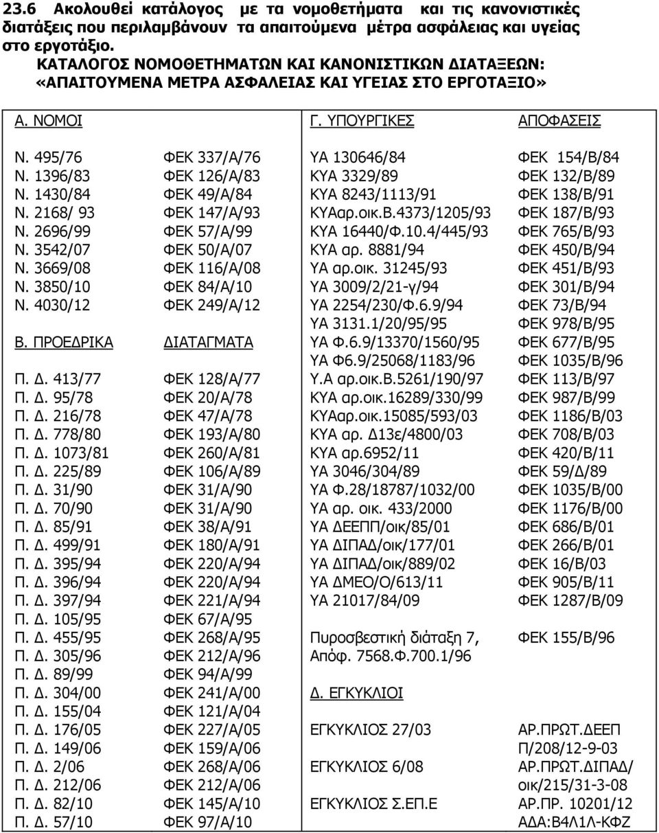 3542/07 Ν. 3669/08 Ν. 3850/10 Ν. 4030/12 Β. ΠΡΟΕΔΡΙΚΑ Π. Δ. 413/77 Π. Δ. 95/78 Π. Δ. 216/78 Π. Δ. 778/80 Π. Δ. 1073/81 Π. Δ. 225/89 Π. Δ. 31/90 Π. Δ. 70/90 Π. Δ. 85/91 Π. Δ. 499/91 Π. Δ. 395/94 Π. Δ. 396/94 Π.