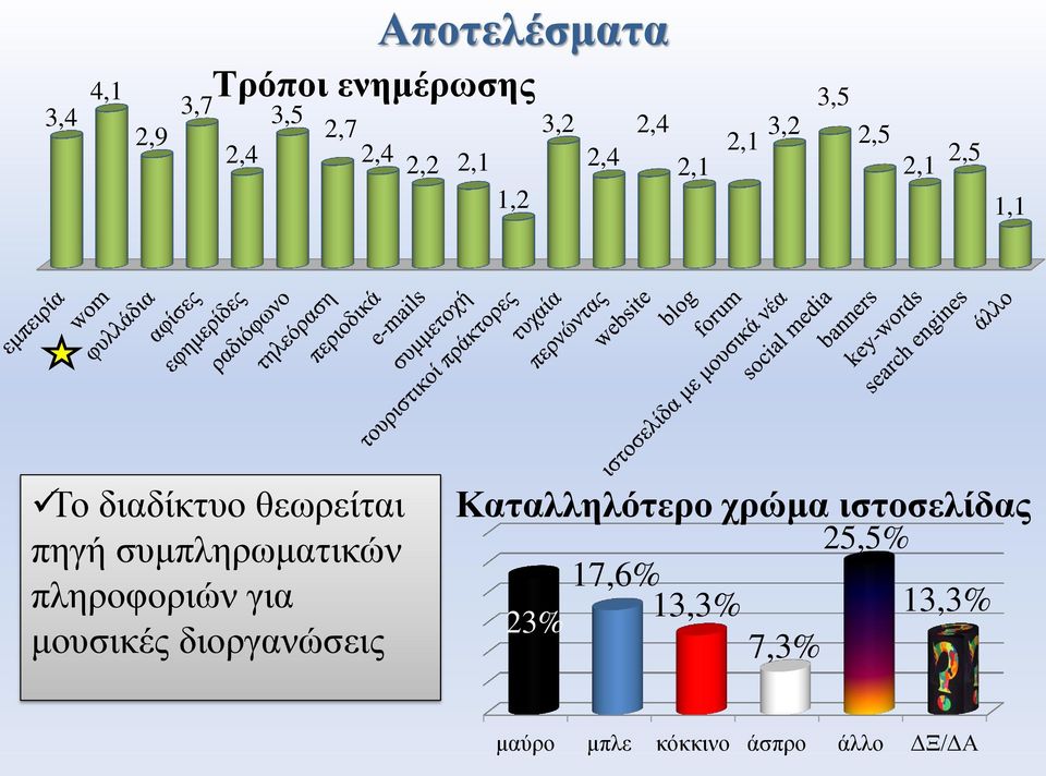 συμπληρωματικών πληροφοριών για μουσικές διοργανώσεις Καταλληλότερο χρώμα