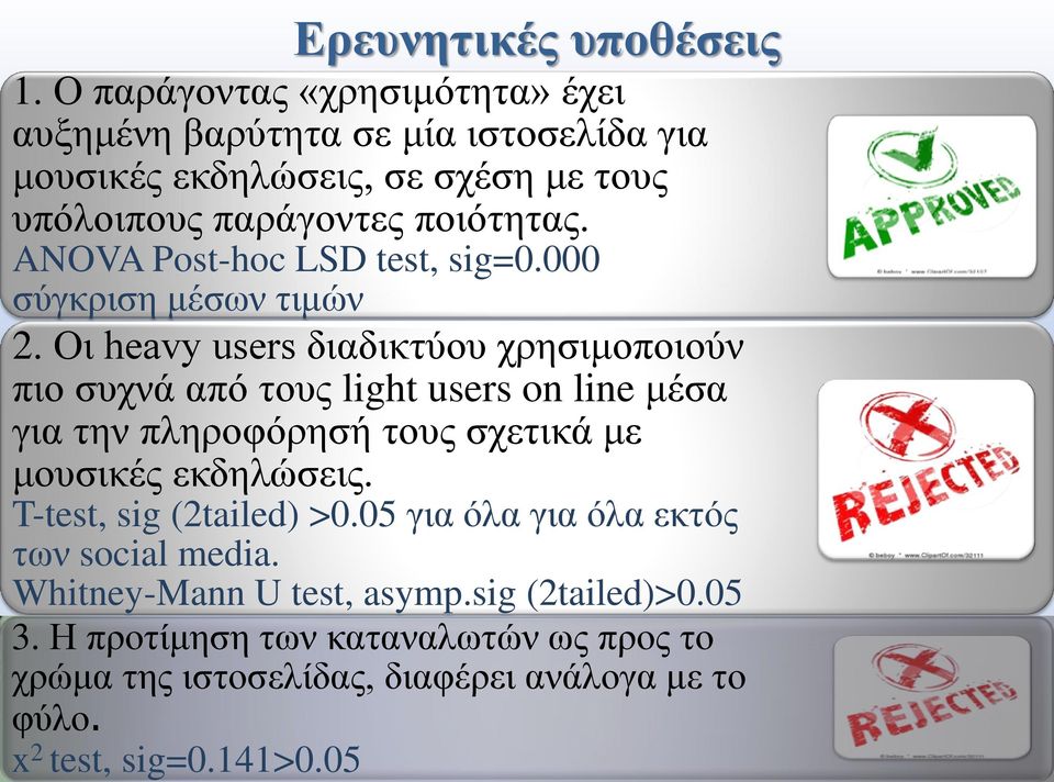 ANOVA Post-hoc LSD test, sig=0.000 σύγκριση μέσων τιμών 2.