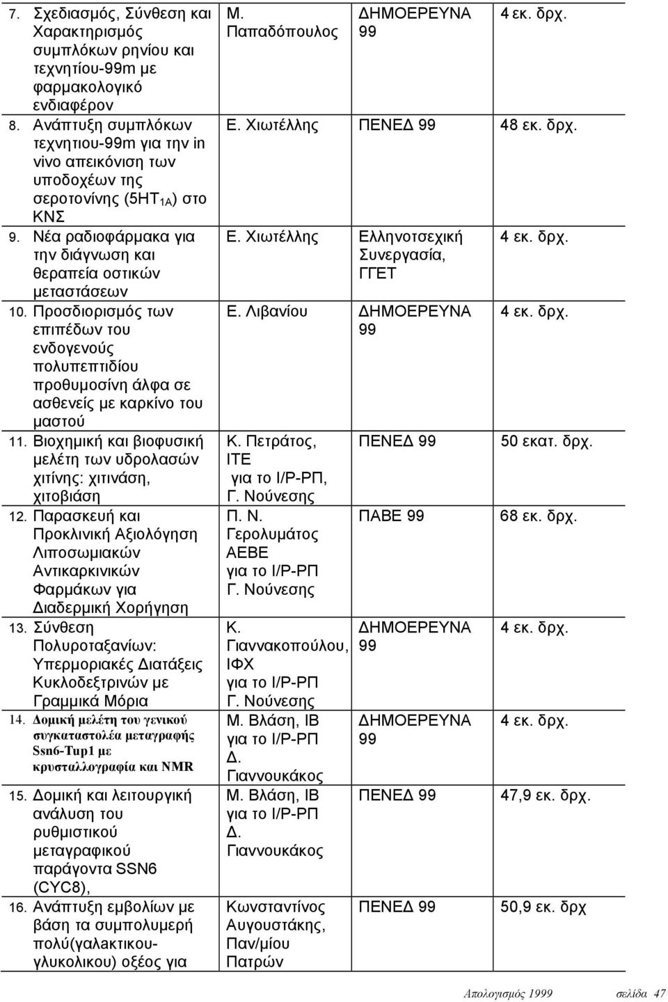 Προσδιορισμός των επιπέδων του ενδογενούς πολυπεπτιδίου προθυμοσίνη άλφα σε ασθενείς με καρκίνο του μαστού 11. Βιοχημική και βιοφυσική μελέτη των υδρολασών χιτίνης: χιτινάση, χιτοβιάση 12.