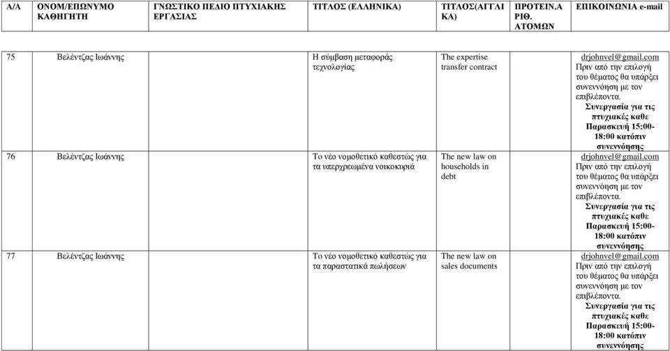 καθεστώς για τα παραστατικά πωλήσεων The expertise transfer contract The new law on