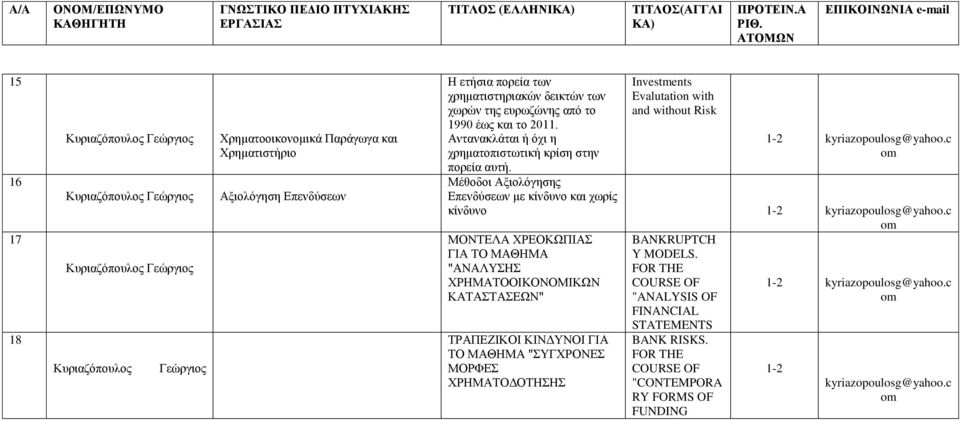 c Μέθοδοι Αξιολόγησης Επενδύσεων με κίνδυνο και χωρίς κίνδυνο kyriazopoulosg@yahoo.