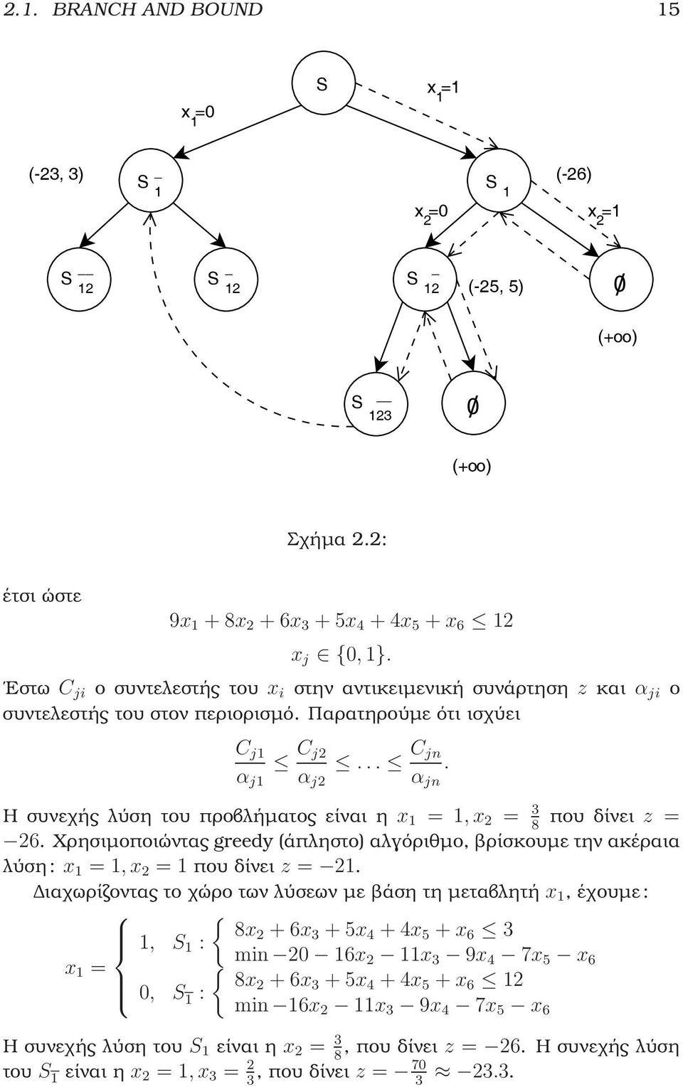 Παρατηρούμε ότι ισχύει C j1 α j1 C j2 α j2... C jn α jn. Η συνεχής λύση του προβλήματος είναι η x 1 =1,x 2 = 3 που δίνει z = 8 26.