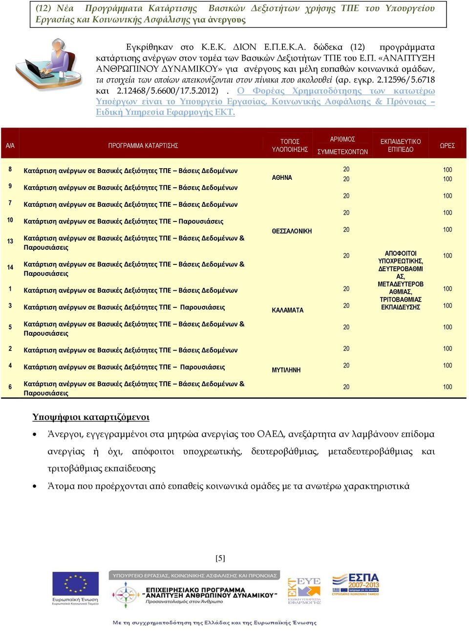 Ο Φορέας Χρηματοδότησης των κατωτέρω Υποέργων είναι το Υπουργείο Εργασίας, Κοινωνικής Ασφάλισης & Πρόνοιας Ειδική Υπηρεσία Εφαρμογής ΕΚΤ.