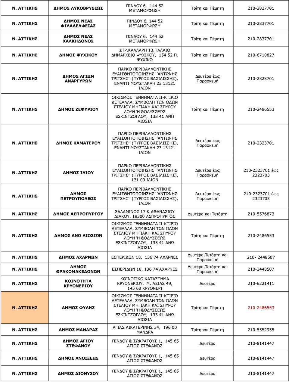 ΨΥΧΙΚΟ Τρίτη και Πέµπτη 210-6710827 ΗΜΟΣ ΑΓΙΩΝ ΑΝΑΡΓΥΡΩΝ ΠΑΡΚΟ ΠΕΡΙΒΑΛΛΟΝΤΙΚΗΣ ΕΥΑΙΣΘΗΤΟΠΟΙΗΣΗΣ ΑΝΤΩΝΗΣ ΤΡΙΤΣΗΣ (ΠΥΡΓΟΣ ΒΑΣΙΛΙΣΣΗΣ), ΕΝΑΝΤΙ ΜΟΥΣΤΑΚΛΗ 23 13121 ΙΛΙΟΝ 210-2323701 ΗΜΟΣ ΖΕΦΥΡΙΟΥ ΟΙΚΙΣΜΟΣ