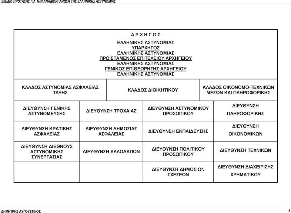 ΔΙΕΥΘΥΝΣΗ ΑΣΤΥΝΟΜΙΚΟΥ ΠΡΟΣΩΠΙΚΟΥ ΔΙΕΥΘΥΝΣΗ ΠΛΗΡΟΦΟΡΙΚΗΣ ΔΙΕΥΘΥΝΣΗ ΚΡΑΤΙΚΗΣ ΑΣΦΑΛΕΙΑΣ ΔΙΕΥΘΥΝΣΗ ΔΗΜΟΣΙΑΣ ΑΣΦΑΛΕΙΑΣ ΔΙΕΥΘΥΝΣΗ ΕΚΠΑΙΔΕΥΣΗΣ ΔΙΕΥΘΥΝΣΗ ΟΙΚΟΝΟΜΙΚΩΝ ΔΙΕΥΘΥΝΣΗ