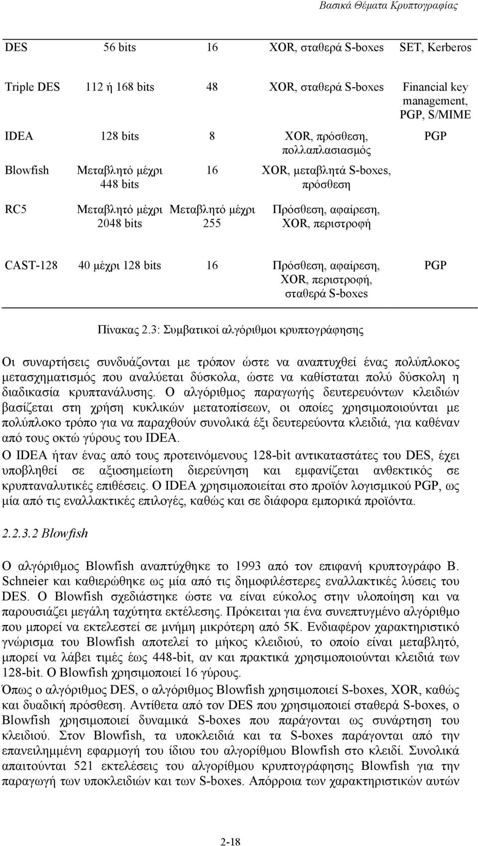 αφαίρεση, XOR, περιστροφή, σταθερά S-boxes PGP Πίνακας 2.