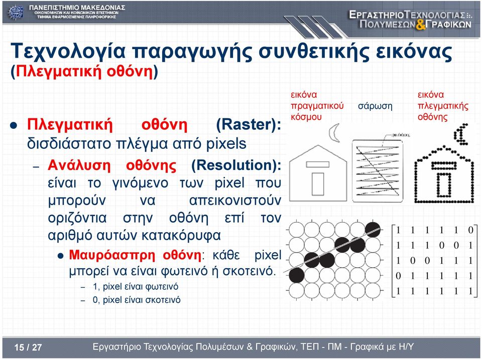 κατακόρυφα Μαυρόασπρη οθόνη: κάθε pixel μπορεί να είναι φωτεινό ή σκοτεινό.