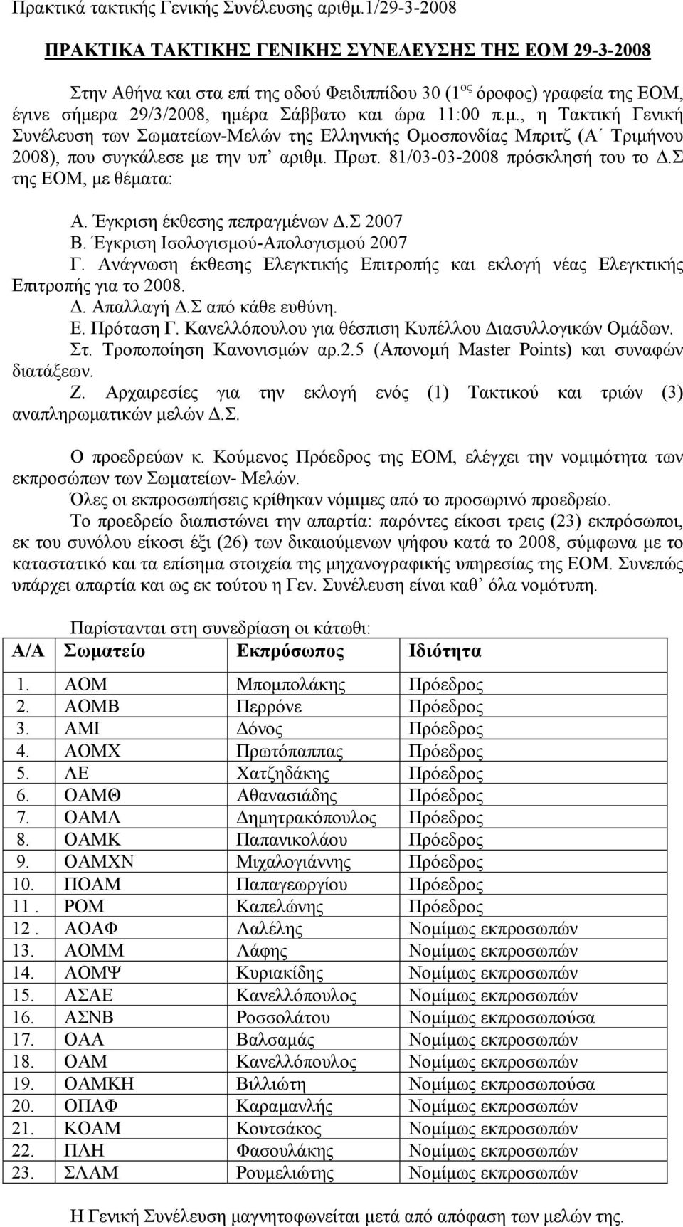 μ., η Τακτική Γενική Συνέλευση των Σωματείων-Μελών της Ελληνικής Ομοσπονδίας Μπριτζ (Α Τριμήνου 2008), που συγκάλεσε με την υπ αριθμ. Πρωτ. 81/03-03-2008 πρόσκλησή του το Δ.Σ της ΕΟΜ, με θέματα: Α.