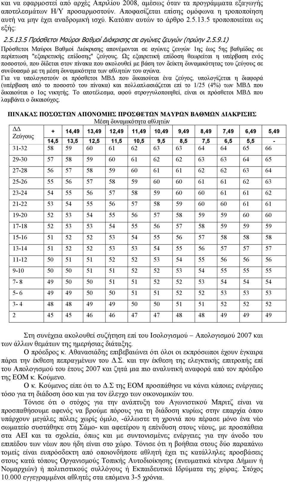 1) Πρόσθετοι Μαύροι Βαθμοί Διάκρισης απονέμονται σε αγώνες ζευγών 1ης έως 5ης βαθμίδας σε περίπτωση "εξαιρετικής επίδοσης" ζεύγους.