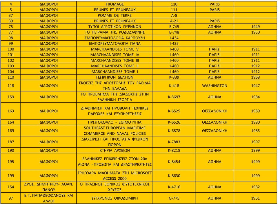 MARCHAANDISES TOME ΙΙ Ι 460 ΠΑΡΙΣΙ 1912 104 MARCHAANDISES TOME Ι Ι 460 ΠΑΡΙΣΙ 1912 110 118 ΓΕΩΡΓΙΚΟΝ ΔΕΛΤΙΟΝ ΕΚΘΕΣΙΣ ΤΗΣ ΑΠΟΣΤΟΛΗΣ ΤΟΥ FAO ΔΙΑ ΤΗΝ ΕΛΛΑΔΑ Κ 339 Κ 418 WASHINGTON 1968 1947 159 ΤΟ