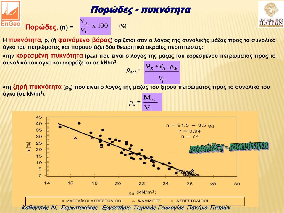 ο λόγος της μάζας του κορεσμένου πετρώματος προς το συνολικό του όγκο και εκφράζεται σε kν/m 3.