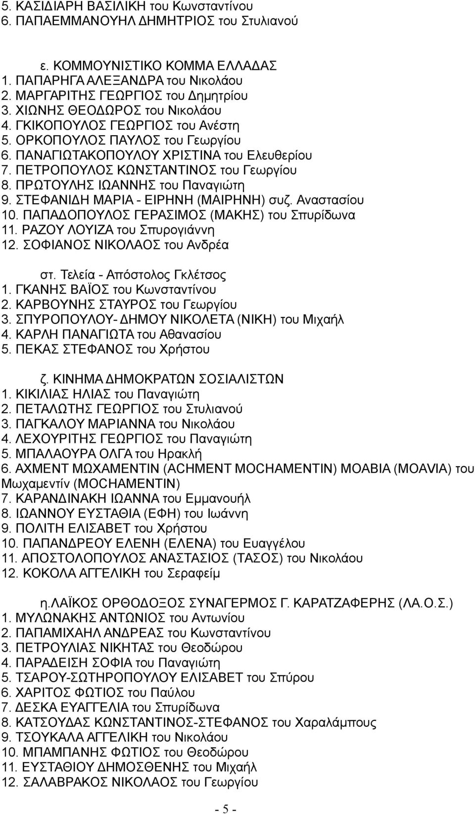 ΠΡΩΤΟΥΛΗΣ ΙΩΑΝΝΗΣ του Παναγιώτη 9. ΣΤΕΦΑΝΙΔΗ ΜΑΡΙΑ - ΕΙΡΗΝΗ (ΜΑΙΡΗΝΗ) συζ. Αναστασίου 10. ΠΑΠΑΔΟΠΟΥΛΟΣ ΓΕΡΑΣΙΜΟΣ (ΜΑΚΗΣ) του Σπυρίδωνα 11. ΡΑΖΟΥ ΛΟΥΙΖΑ του Σπυρογιάννη 12.