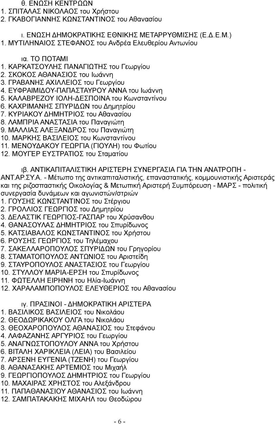 ΕΥΦΡΑΙΜΙΔΟΥ-ΠΑΠΑΣΤΑΥΡΟΥ ΑΝΝΑ του Ιωάννη 5. ΚΑΛΑΒΡΕΖΟΥ ΙΟΛΗ-ΔΕΣΠΟΙΝΑ του Κωνσταντίνου 6. ΚΑΧΡΙΜΑΝΗΣ ΣΠΥΡΙΔΩΝ του Δημητρίου 7. ΚΥΡΙΑΚΟΥ ΔΗΜΗΤΡΙΟΣ του Αθανασίου 8. ΛΑΜΠΡΙΑ ΑΝΑΣΤΑΣΙΑ του Παναγιώτη 9.