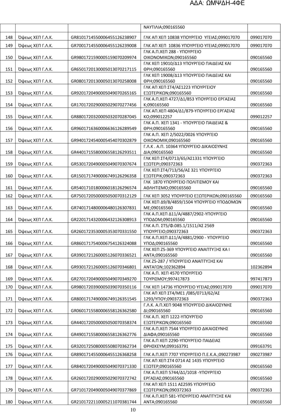 Λ.Κ. GR9201720490005049070265165 ΓΛΚ ΑΠ ΧΕΠ ΣΤ4/ΑΣ1223 ΥΠΟΥΡΓΕΙΟΥ ΕΞΩΤΕΡΙΚΩΝ;090165560 090165560 154 Όψεως ΧΕΠ Γ.Λ.Κ. GR1701720290005029070277456 ΓΛΚ Α.Π.ΧΕΠ 4727/Δ1/853 ΥΠΟΥΡΓΕΙΟ ΕΡΓΑΣΙΑΣ Κ;090165560 090165560 155 Όψεως ΧΕΠ Γ.