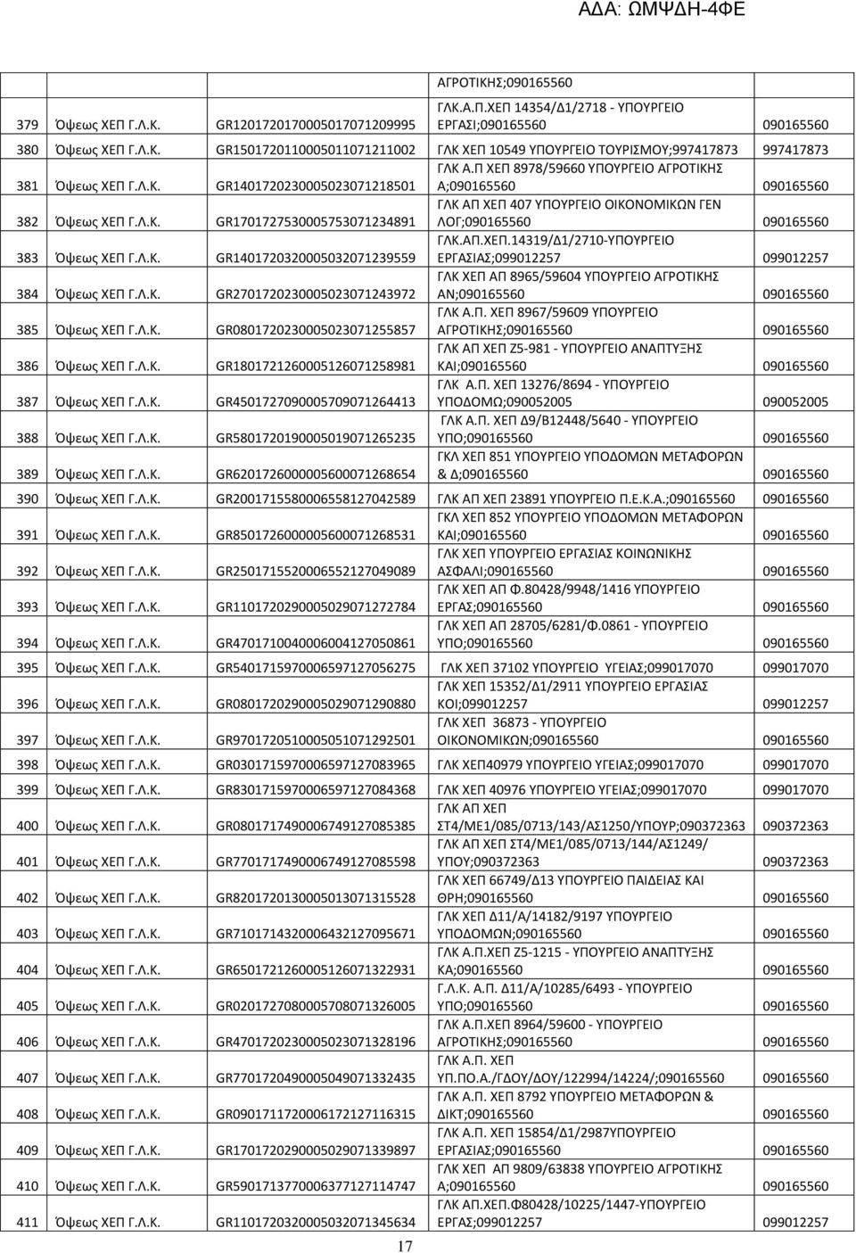 Λ.Κ. GR1401720320005032071239559 ΓΛΚ.ΑΠ.ΧΕΠ.14319/Δ1/2710-ΥΠΟΥΡΓΕΙΟ ΕΡΓΑΣΙΑΣ;099012257 099012257 384 Όψεως ΧΕΠ Γ.Λ.Κ. GR2701720230005023071243972 ΓΛΚ ΧΕΠ ΑΠ 8965/59604 ΥΠΟΥΡΓΕΙΟ ΑΓΡΟΤΙΚΗΣ ΑΝ;090165560 090165560 385 Όψεως ΧΕΠ Γ.