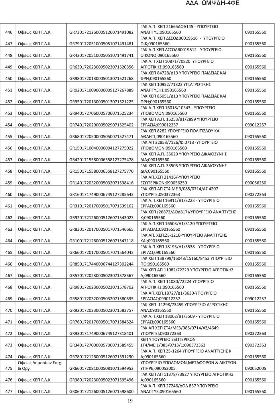 Λ.Κ. GR6801720500005050071527471 456 Όψεως ΧΕΠ Γ.Λ.Κ. GR1501710040006004127275022 457 Όψεως ΧΕΠ Γ.Λ.Κ. GR4201715580006558127275478 458 Όψεως ΧΕΠ Γ.Λ.Κ. GR1501715580006558127275770 459 Όψεως ΧΕΠ Γ.Λ.Κ. GR1401720320005032071538416 460 Όψεως ΧΕΠ Γ.