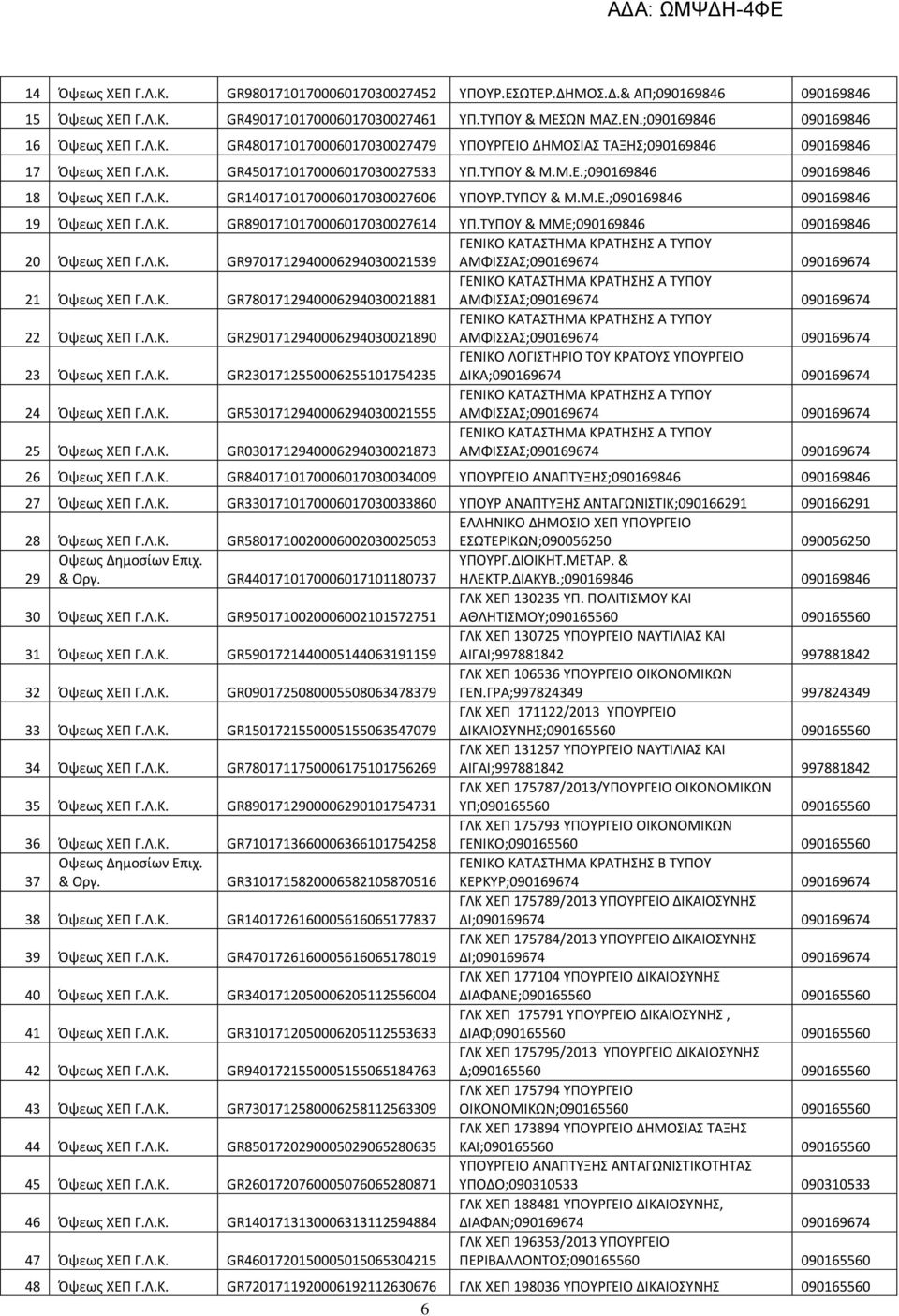 Λ.Κ. GR1401710170006017030027606 ΥΠΟΥΡ.ΤΥΠΟΥ & Μ.Μ.Ε.;090169846 090169846 19 Όψεως ΧΕΠ Γ.Λ.Κ. GR8901710170006017030027614 ΥΠ.ΤΥΠΟΥ & ΜΜΕ;090169846 090169846 20 Όψεως ΧΕΠ Γ.Λ.Κ. GR9701712940006294030021539 ΓΕΝΙΚΟ ΚΑΤΑΣΤΗΜΑ ΚΡΑΤΗΣΗΣ Α ΤΥΠΟΥ ΑΜΦΙΣΣΑΣ;090169674 090169674 21 Όψεως ΧΕΠ Γ.