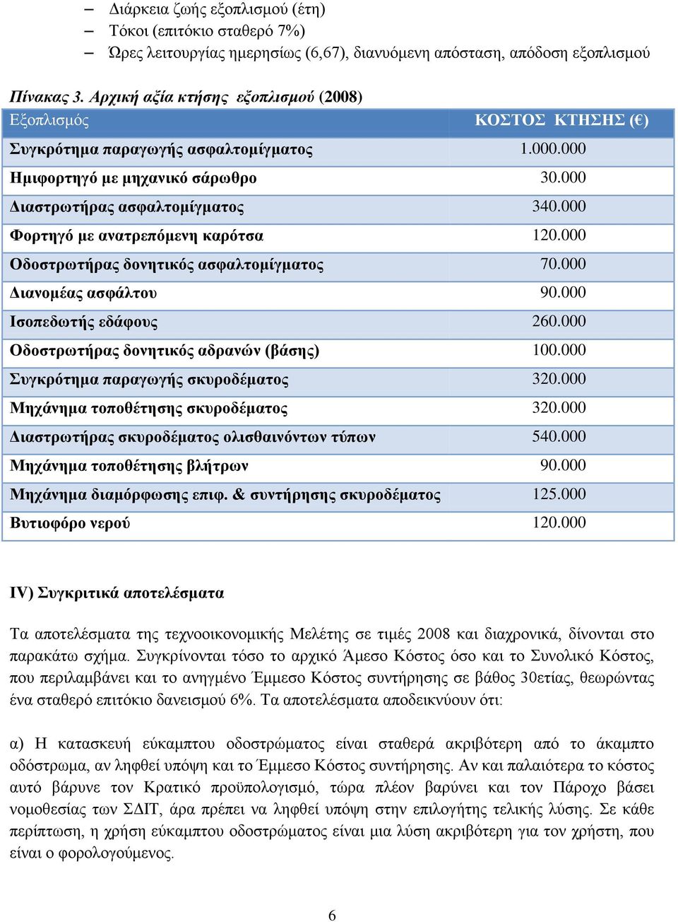 000 Φορτηγό με ανατρεπόμενη καρότσα 120.000 Οδοστρωτήρας δονητικός ασφαλτομίγματος 70.000 Διανομέας ασφάλτου 90.000 Ισοπεδωτής εδάφους 260.000 Οδοστρωτήρας δονητικός αδρανών (βάσης) 100.