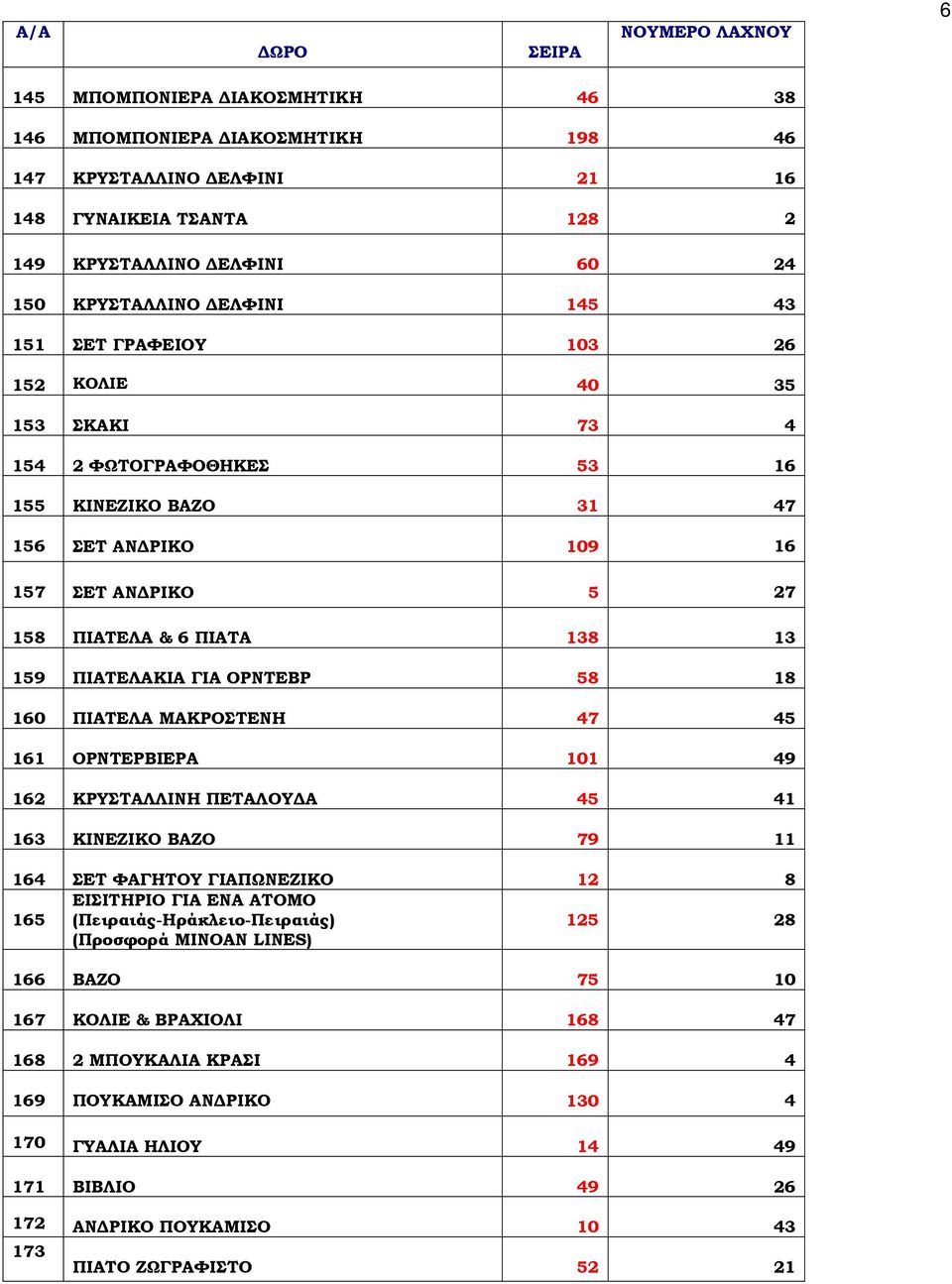 58 18 160 ΠΙΑΤΕΛΑ ΜΑΚΡΟΣΤΕΝΗ 47 45 161 ΟΡΝΤΕΡΒΙΕΡΑ 101 49 162 ΚΡΥΣΤΑΛΛΙΝΗ ΠΕΤΑΛΟΥ Α 45 41 163 ΚΙΝΕΖΙΚΟ ΒΑΖΟ 79 11 164 ΣΕΤ ΦΑΓΗΤΟΥ ΓΙΑΠΩΝΕΖΙΚΟ 12 8 165 ΕΙΣΙΤΗΡΙΟ ΓΙΑ ΕΝΑ ΑΤΟΜΟ